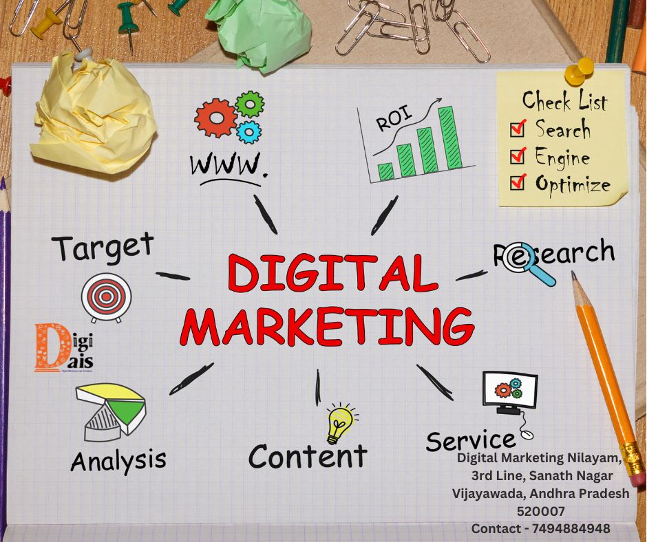 characteristics of digital marketing