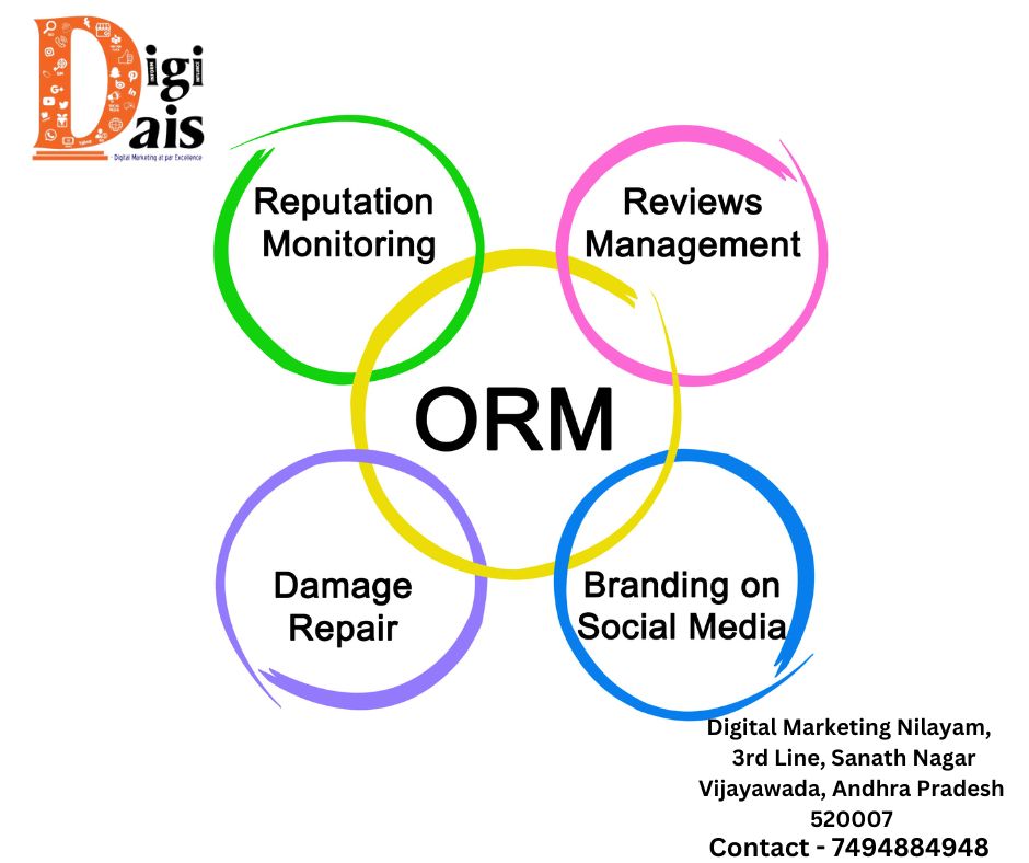 orm in digital marketing